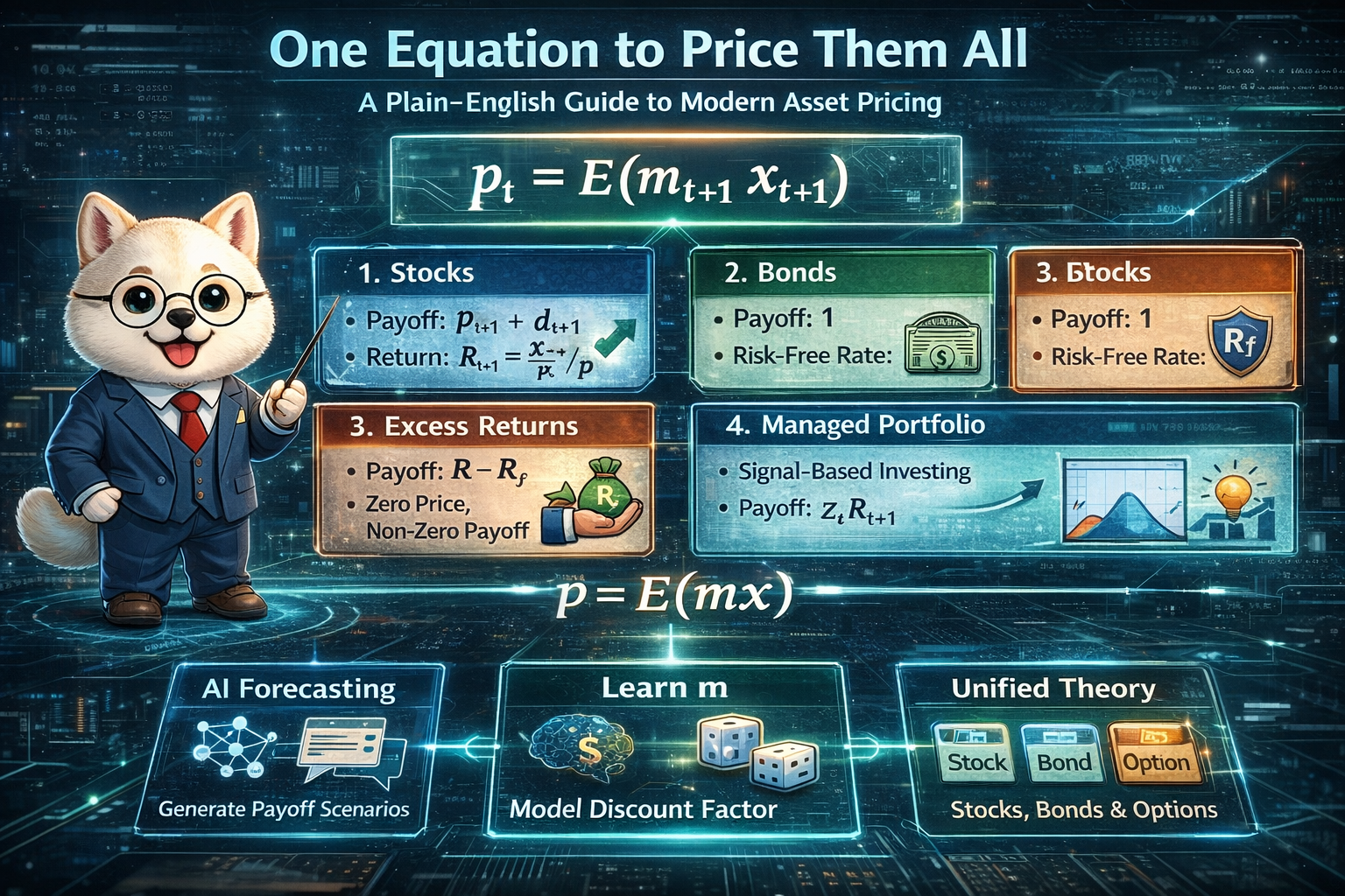 Prices, payoffs and notation