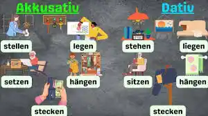 CEFR C1 German Grammar: Indicators of Space: Two‑Way Prepositions (Wechselpräpositionen)