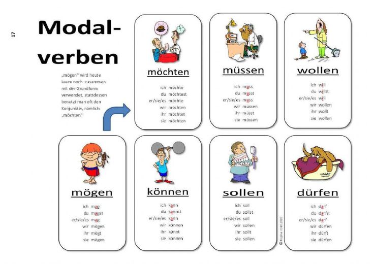 CEFR C1 study pack on German modal verbs